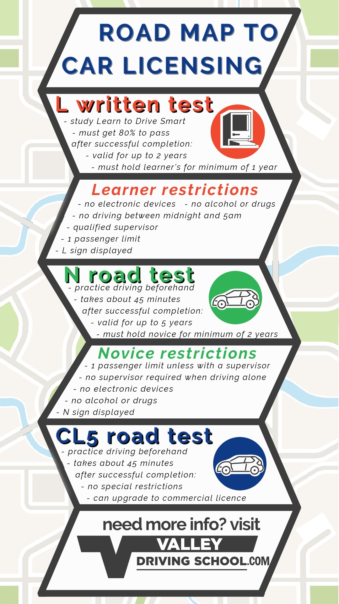 Road Map to Car Licensing Valley Driving School